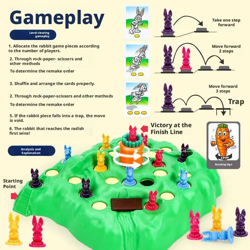 Desk Setup Kids - Sıcak Fırsat Eğlenceli Oyuncak Tavşan Tuzağı