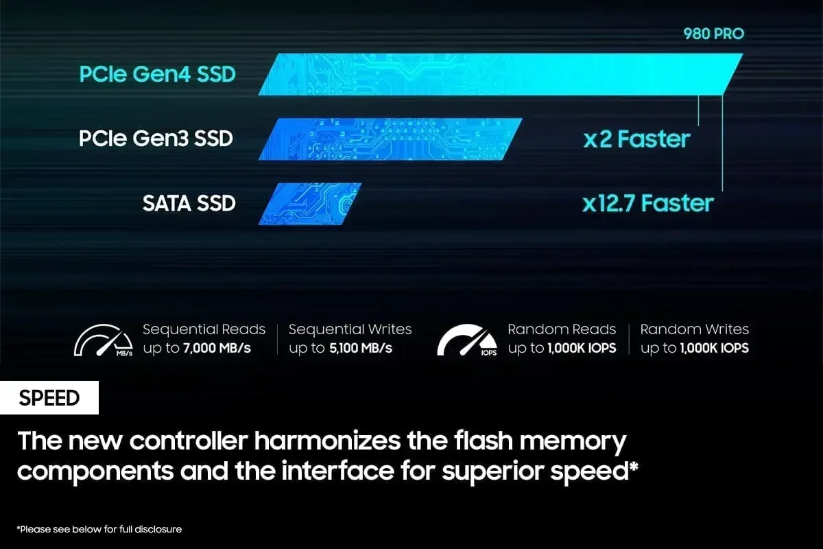 980Pro M.2 2280 NVMe PCIe Gen4 - Desk Setup Ps5 incelemesi ve fiyatı